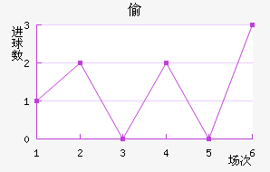 ͵º