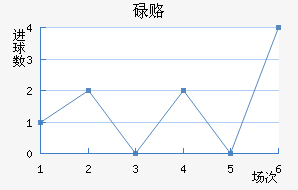 µ¸