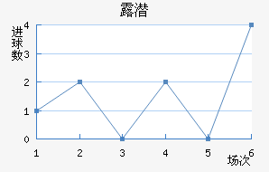 ¶Ǳ