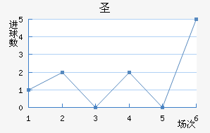 ʥ޽
