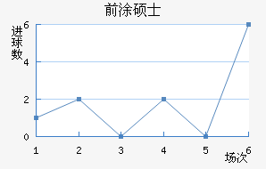 ǰͿ˶ʿ