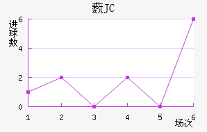 ޴JC