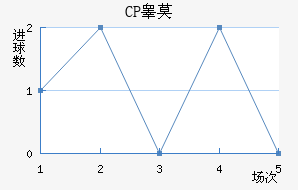 CPغĪ