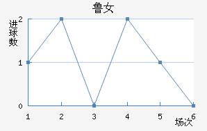 ³Ů