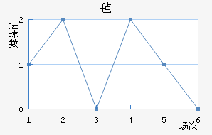 ձ