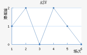 ASV