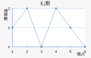 Kj˹