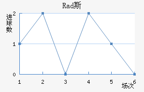 Rad˹߽