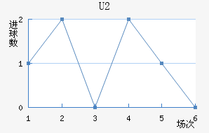 U20