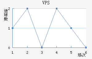 VPS
