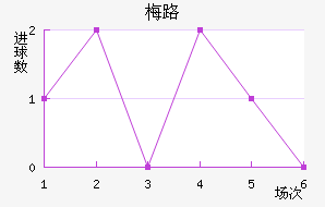 ÷·