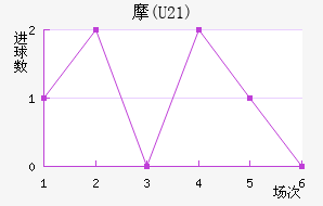 Ħ(U21)