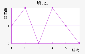ķU23