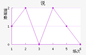 OFK˵ߴĽ