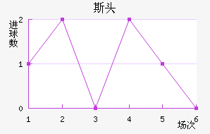 ˹ͷ