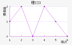׶ֶ(U23)