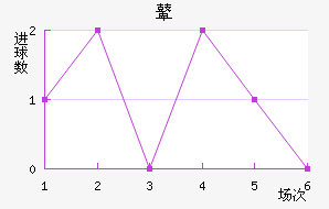 ܱ