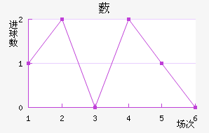 ޴