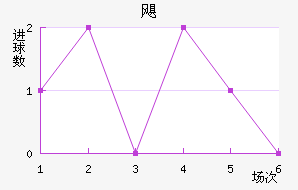 쫷