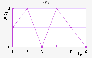 KMV