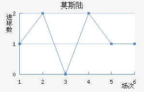 Ī˹½