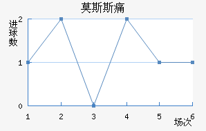 Ī˹˹ʹ
