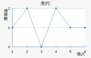 δFC