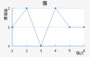 ޶