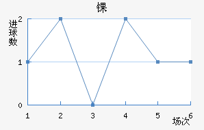 ﾺ