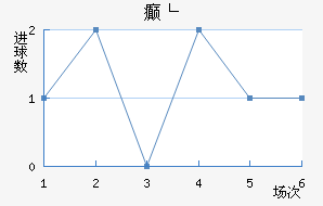񲩸
