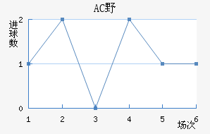 ACҰ޽