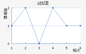 AEKŵ