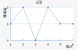 AIK ɽ