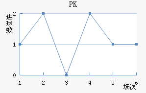 PK35