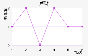 ¬˹