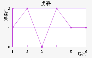 ²ɭ