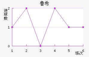 ³ϣŵ˹