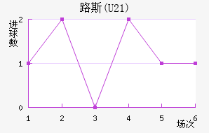 ·˹(U21)
