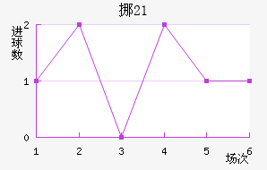 Ų(U21)