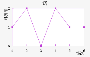 ŵ