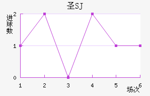 ʥʥ