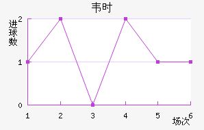 ΤʱȽ