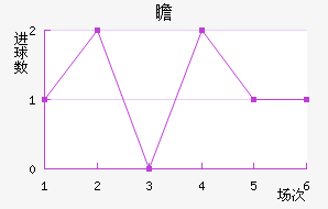 հ