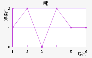 ༱