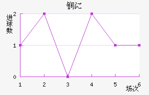 ﵤ˹