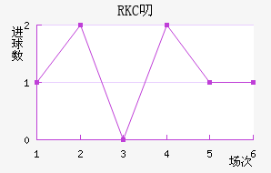 RKC߶˽