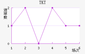 TKT