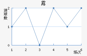¶