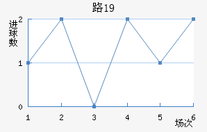 ·ҰͲU19