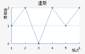 ǲ˹